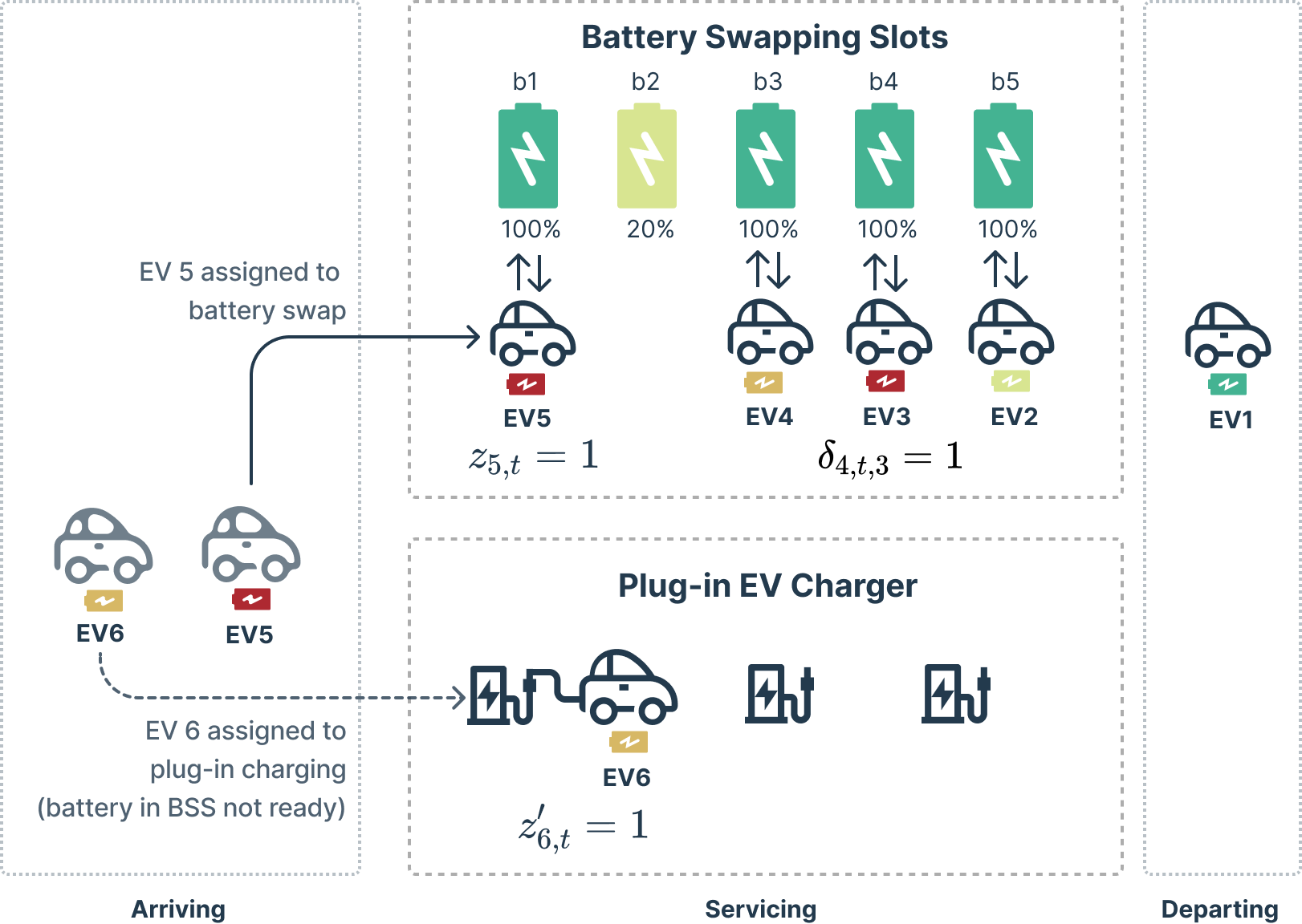 Carbon-Aware Charging